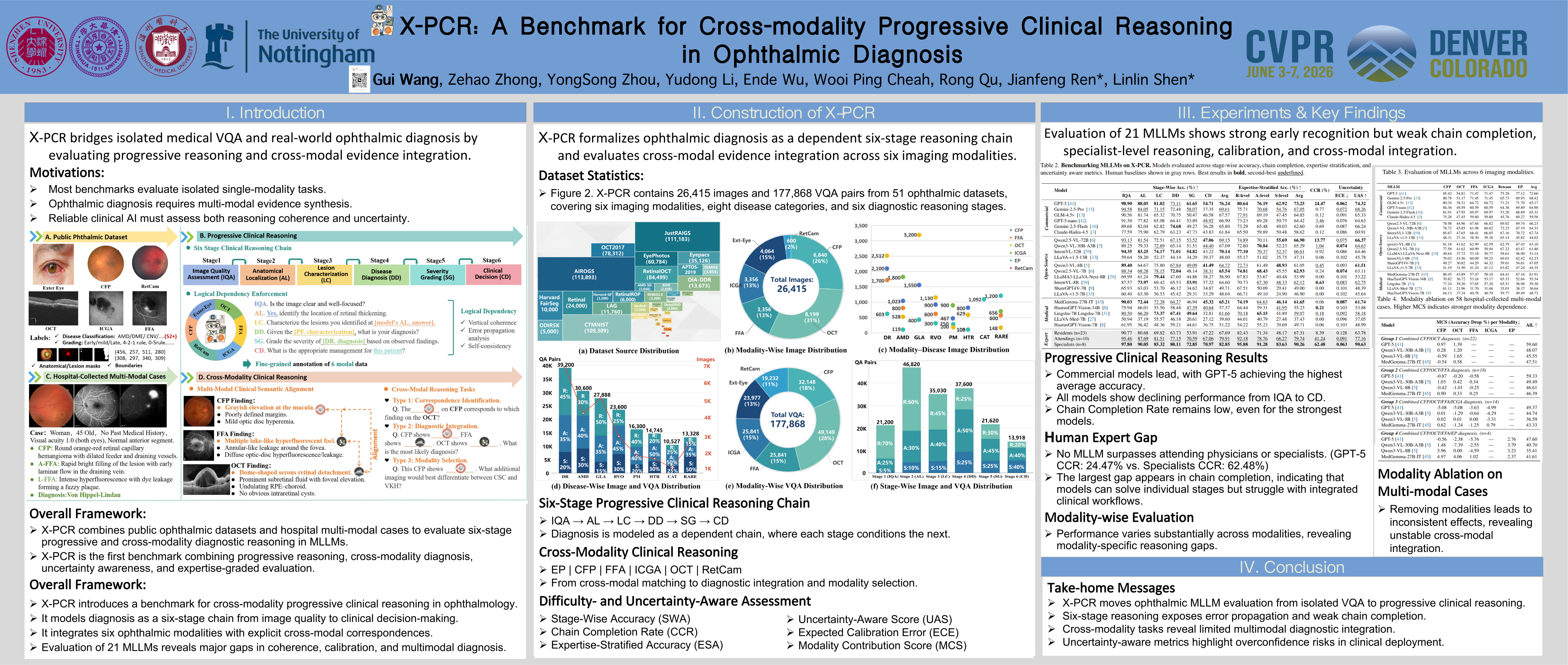 CVPR Poster X-PCR: A Benchmark for Cross-modality Progressive